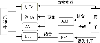 精英家教網(wǎng)