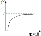 ��Ӣ�ҽ���