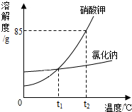 ��Ӣ�ҽ���
