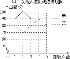 精英家教网