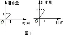 ��Ӣ�ҽ̾W