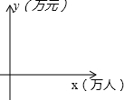 ��Ӣ�ҽ̾W(w��ng)