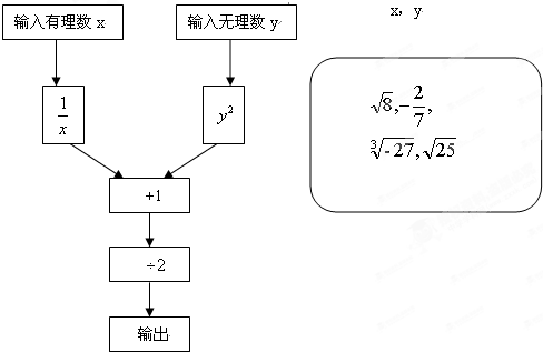 精英家教网