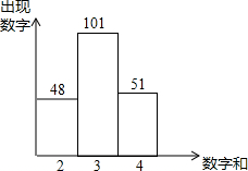 精英家教網(wǎng)