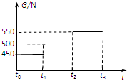 ��Ӣ�ҽ̾W(w��ng)