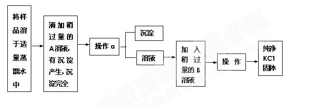 草酸晶体的化学式可表示为H2C2O4·xH2O.为