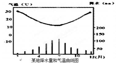 读东南亚气候类型分布图和东南亚主要气候类型