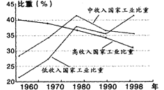 20世纪70年代的石油危机沉重打击了欧美资本