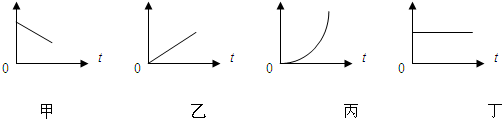图中甲,乙,丙,丁是以时间为横轴的匀变速直线运动的图象,下列说法正确