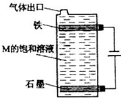 甲基橙变红