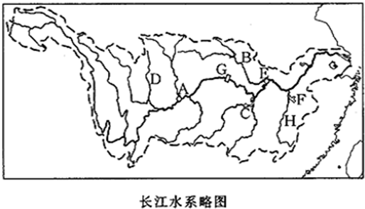 读长江水系略图 .回答下列问题:(1)填出图中字