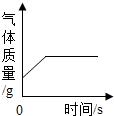 ��Ӣ�ҽ���
