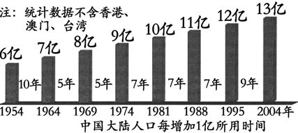 中国人口老龄化_中国各省市人口数