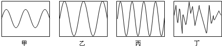 振幅与时间关系的波形,其中声音音调相同的是 甲图和 图,响度相同的是