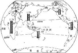 人口自然增长率最高_该地人口自然增长率最高是