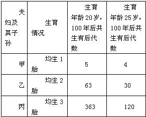 人口国策是_人口普查