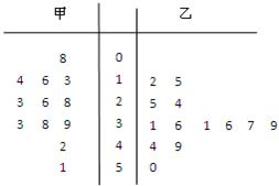 乙两名篮球运动员每场比赛得分的茎叶图