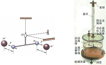 卡文迪许通过实验研究得出万有引力恒量的实验