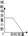 ��Ӣ�ҽ���