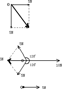 根据图中所给出的数据在下列情况下用作图法求出合力的大小和方向