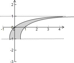 联想祖暅原理,计算曲线y=lnx与y=ln(x 1)以及y=±1所围成的封闭区域的