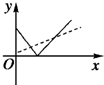 精英家教網(wǎng)