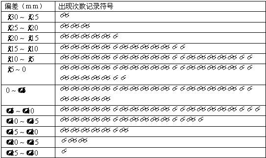 某校高二年级有500名学生.为了了解数学学科的