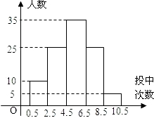 精英家教網