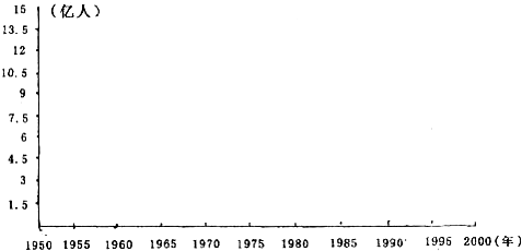 1980年中国人口_中国人口往事 一个沉重的时代话题(3)