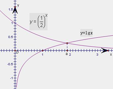 函数y(12)x与函数y=lgx的图象的交点的横坐标a.1.3b.1.4c.1.5d.1.