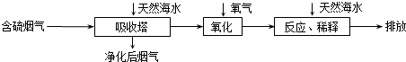��Ӣ�ҽ���
