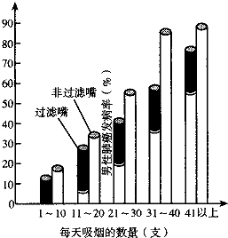 吸烟和吸毒首先危害的是( )A.神经系统B.消化系