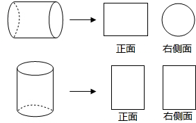 同一个圆柱体从正面和右侧看到的图形