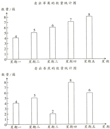 下面是某果品店上星期5天卖出苹果和香蕉的数量统计图.