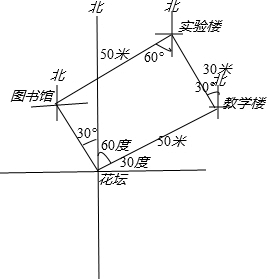 实验楼在教学楼的北偏西30°方向的30米处,图书馆在实验楼的南偏西60