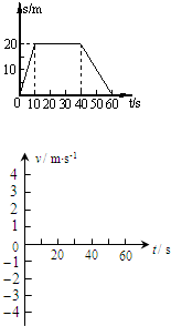 质点作直线运动时的加速度随时间变化的关系如