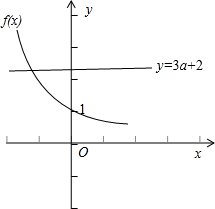关于x的方程(34)x=3a+2有负数根.则实数a