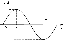 要得到函数y=cos(3x-π6)的图象.只需将y=sin3