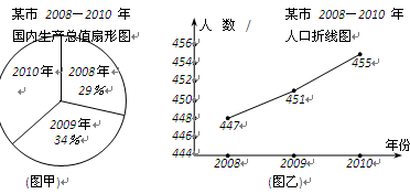 中国人口增长率变化图_2010年人口增长率(3)