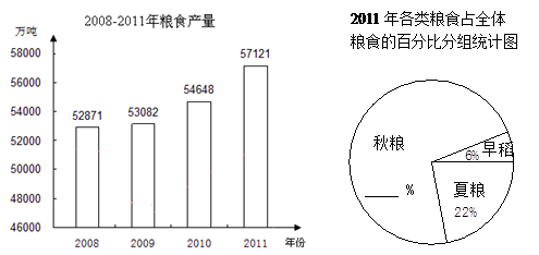 计算-1)2012-1)2011的结果为)