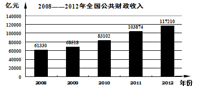 根据2012年国民经济和社会发展统计公报中相关数据,绘制关于全国公共