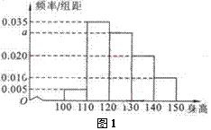 残差平方和