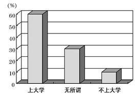 假设你是刘明.寒假期间准备去北京旅游.请你根