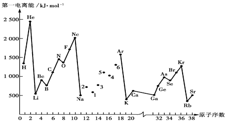 请回答以下问题(1)第一电离能i1是指气态原子x(g)失去一个电子成为