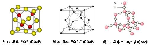 计算题 已知:晶体"二氧化硅 可由晶体"硅 衍生得到,下图是晶体"硅及"