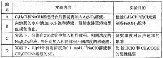 下述实验中不能达到预期实验目的的是 编号 实验内容【查看更多