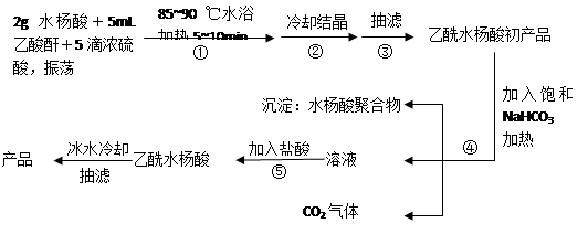 实验报告阿司匹林的合成