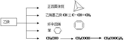 能使酸性kmno 4溶液褪色 b.1 mol乙烯基乙炔能与3 mol br 2