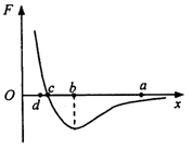 离r的关系曲线.下列说法正确的是( )A.当r大于r1