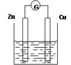 右下图是以zn和cu为电极稀硫酸为电解质溶液形成的原电池某实验兴趣